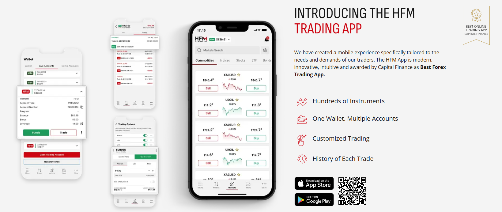 INTRODUCING the HFM TRADING APP